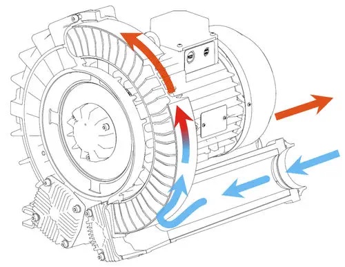 FPZ blower working principle